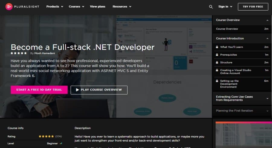 Become a Full-stack .Net Developer