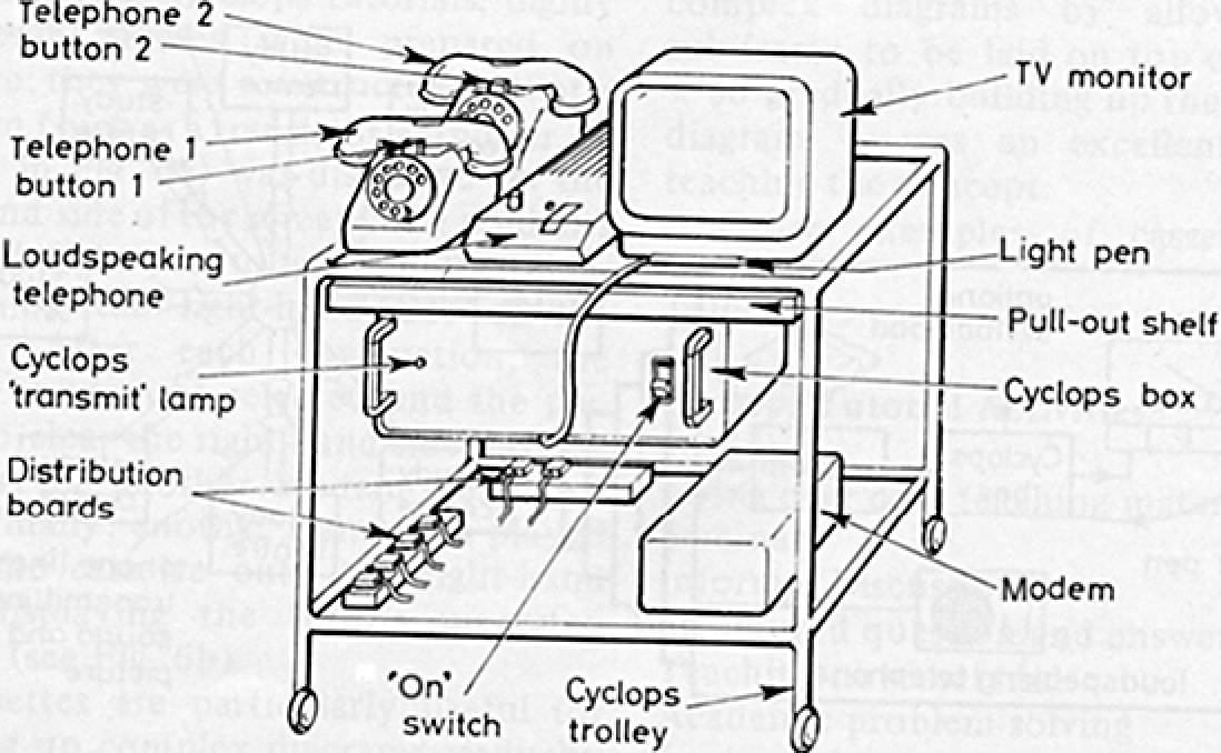 1976: Open University starts its CICERO program