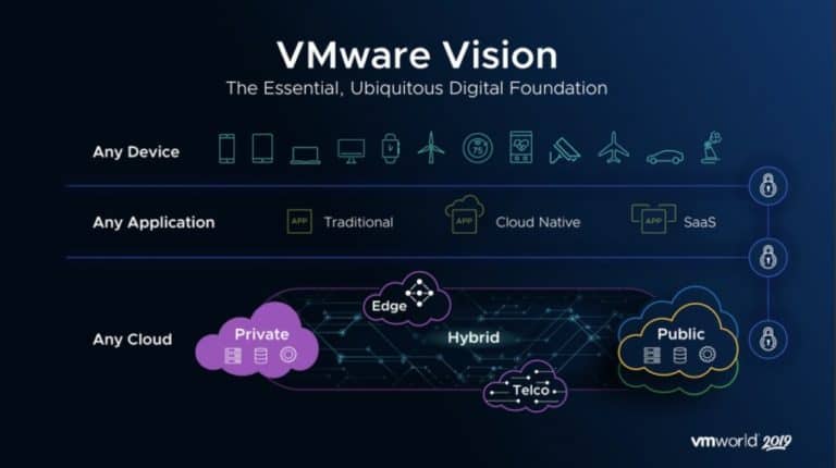 Learn How To Build Cloud-Based Apps With 2024‘s 11 Best VMware Training Courses