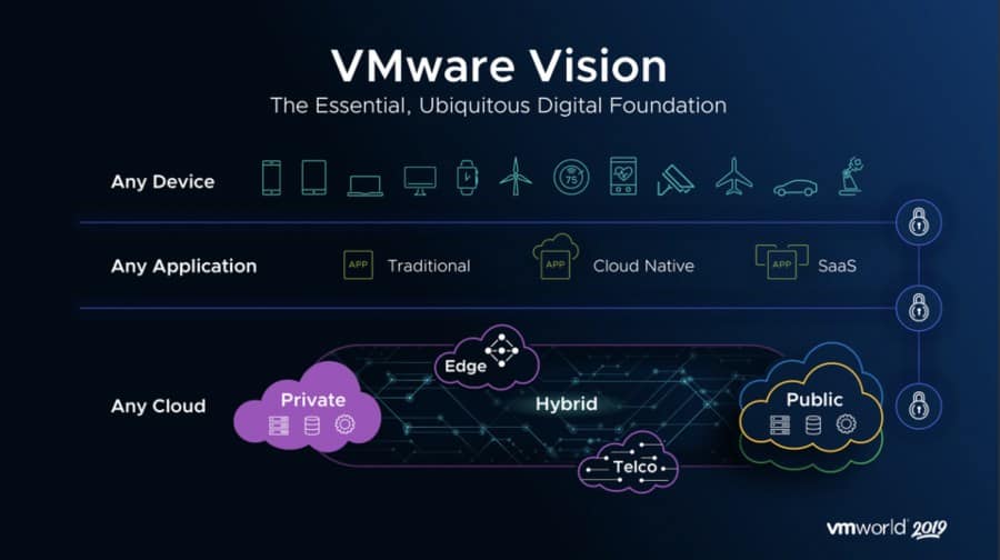 Top 11 Best VMware Courses & Training