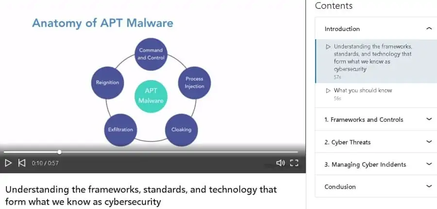 4. Cybersecurity Foundations (LinkedIn Learning)