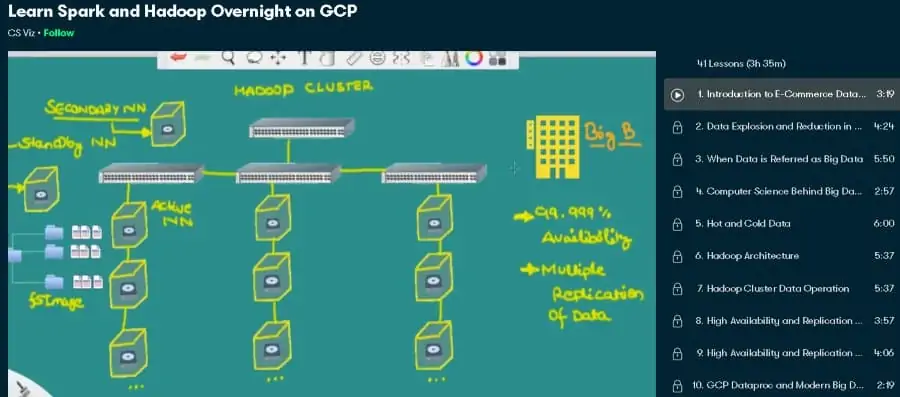 8. Learn Spark and Hadoop Overnight on GCP (Skillshare)