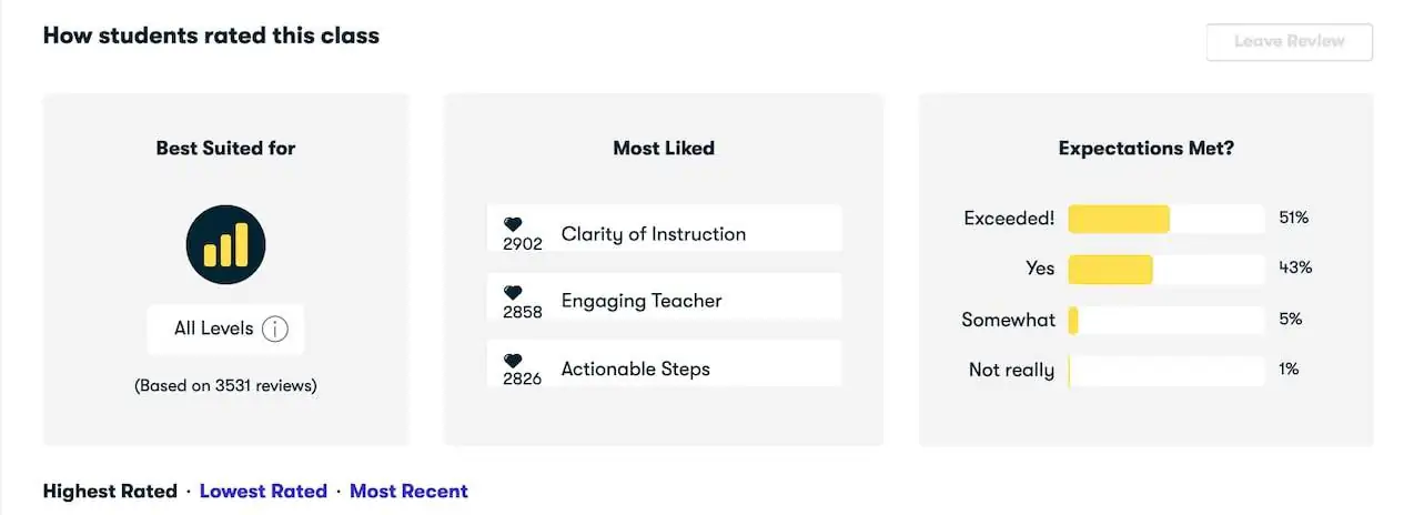 skillshare class review system